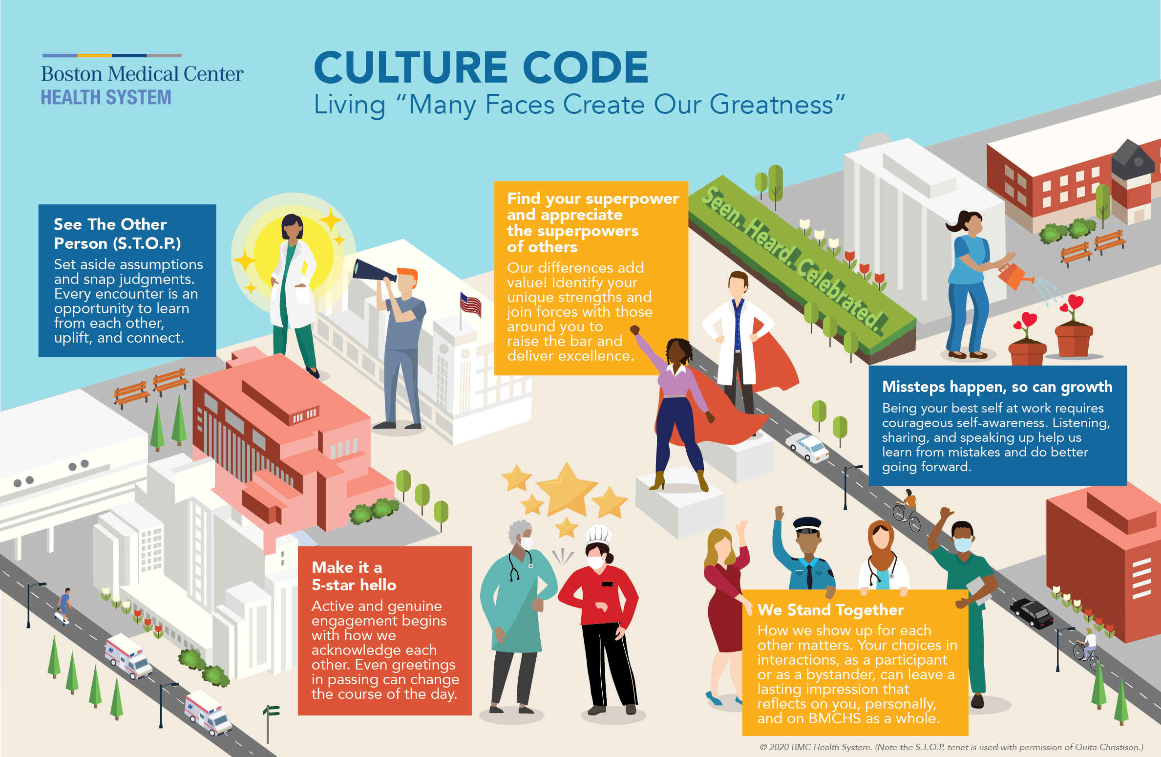 BMC Culture Code Infographic "Living Many Faces of our Greatness"