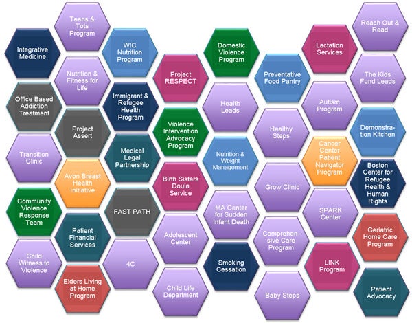 BMC Resource Map internal programs