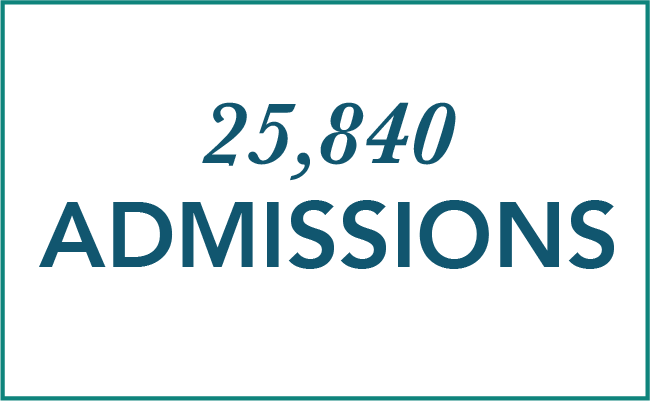 25,840 Admissions