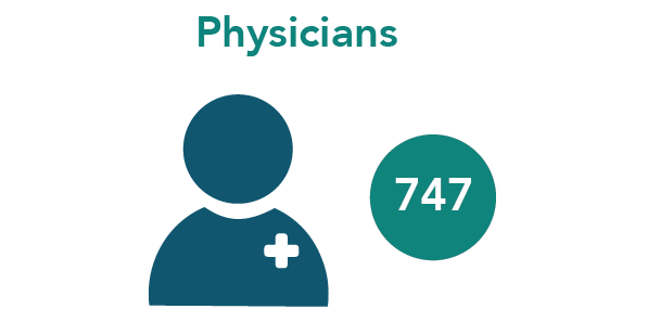 747 Physicians