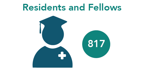 817 Residents and Fellows