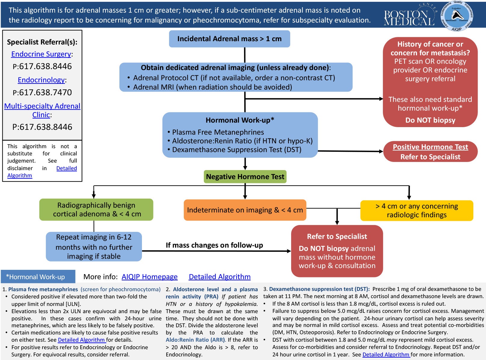 Imagen del algoritmo del proyecto de mejora de la calidad del incidentaloma suprarrenal