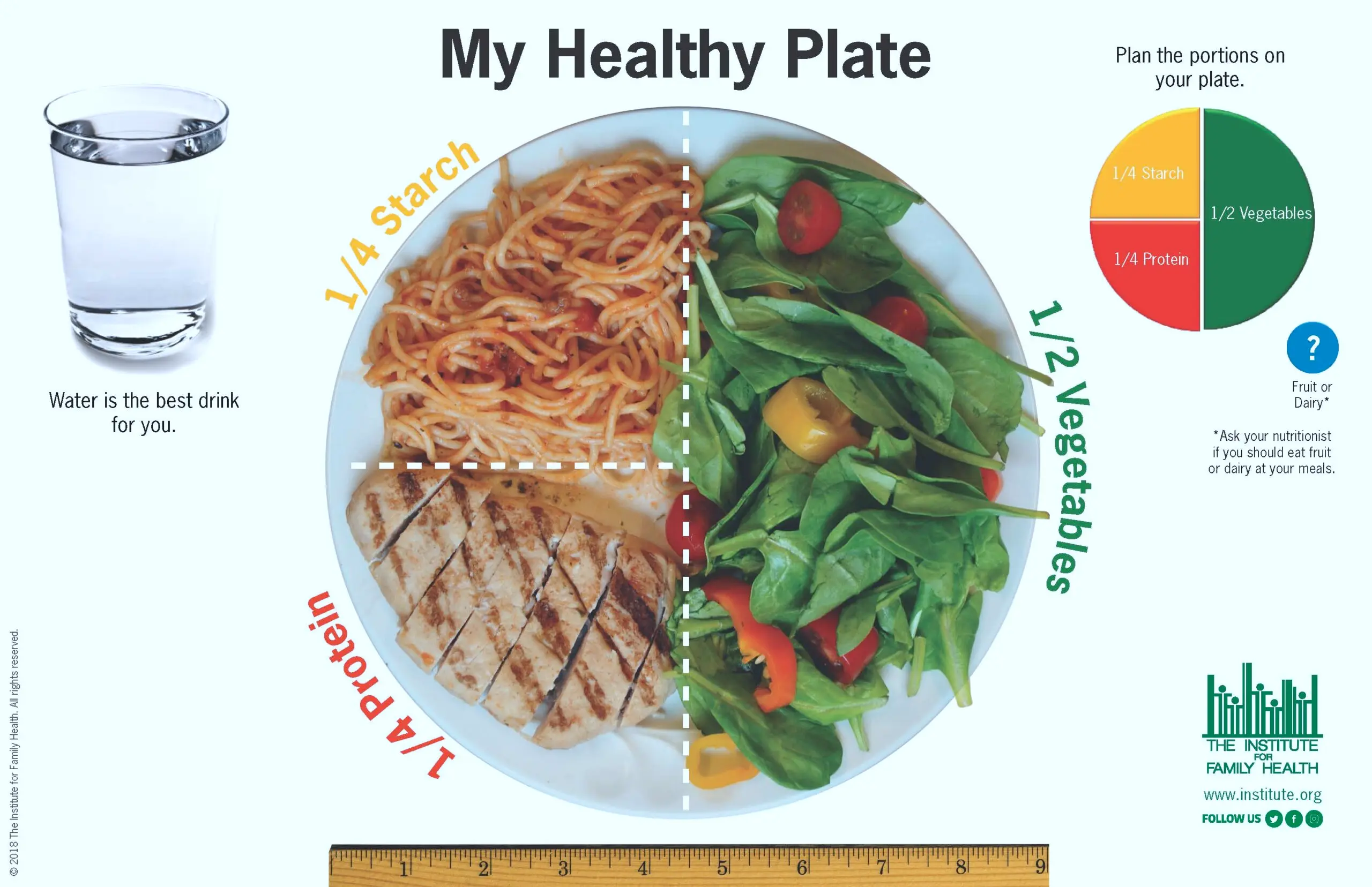 Thumbnail: Example plate showing American cuisine with a healthy ratio of vegetables, carbs, and proteins