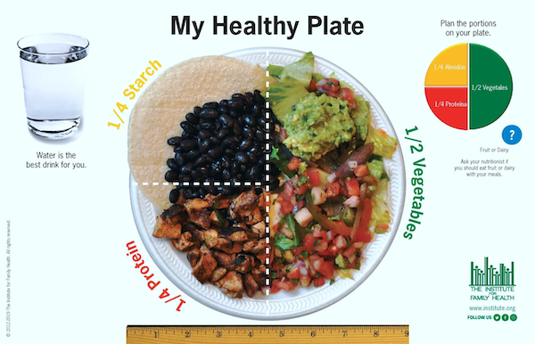 Thumbnail: Example plate showing Mexican cuisine with a healthy ratio of vegetables, carbs, and proteins