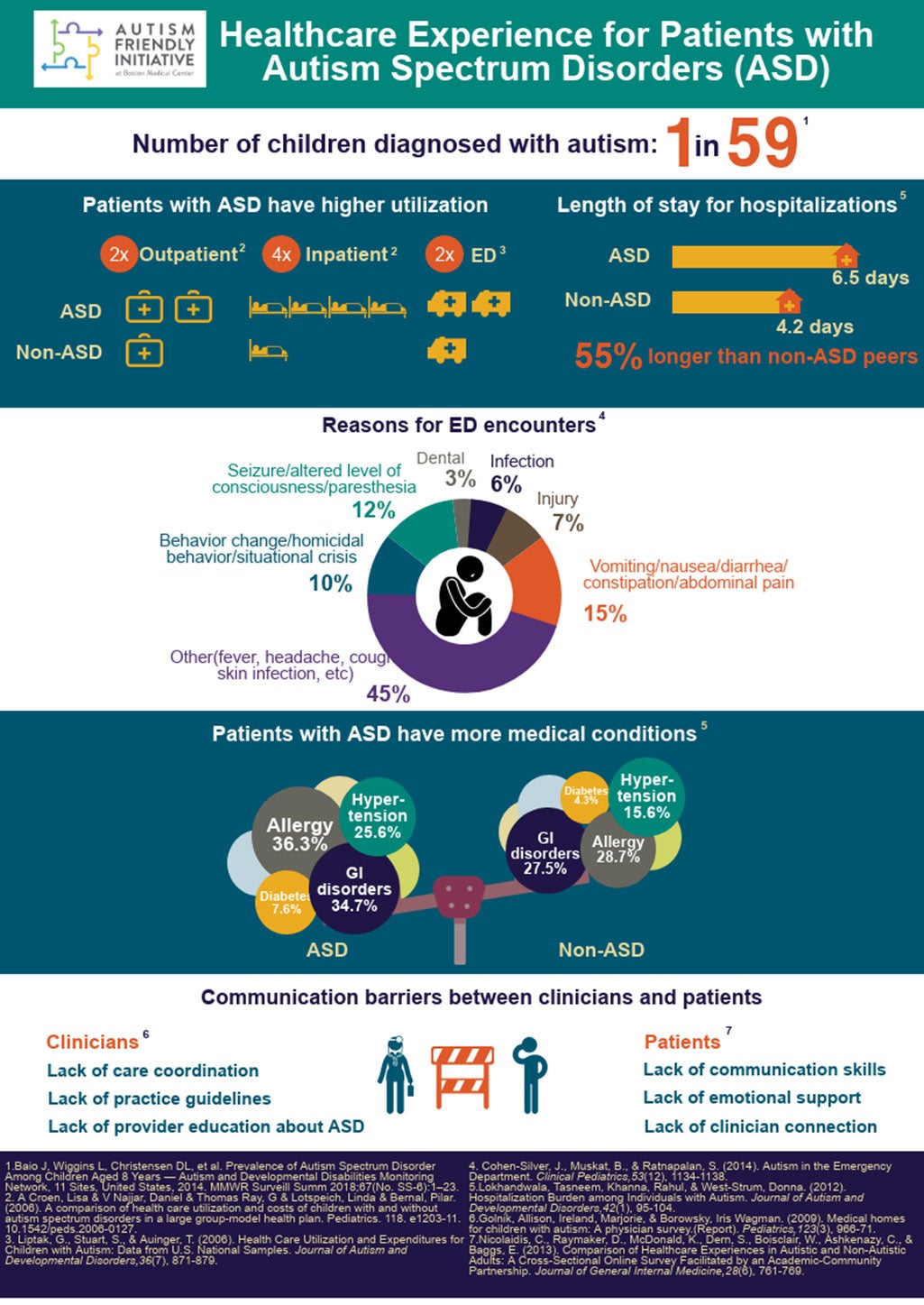 Healthcare Experience Poster