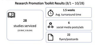 Research Promotion Toolkit Results 8/1 - 10/28