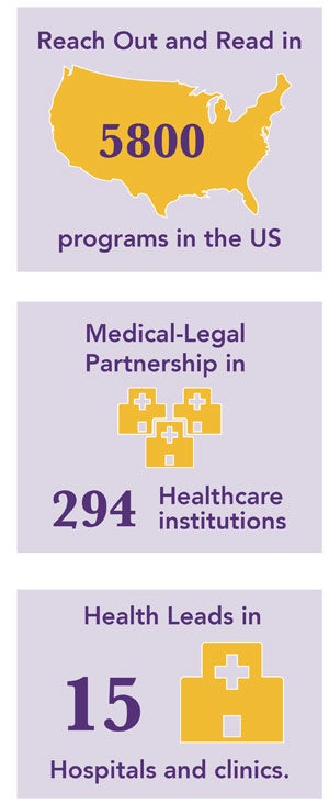 Statistics about 3 social programs at BMC