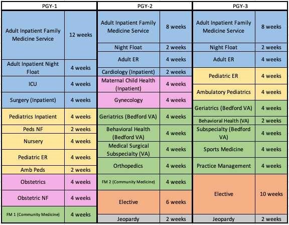 Curriculum