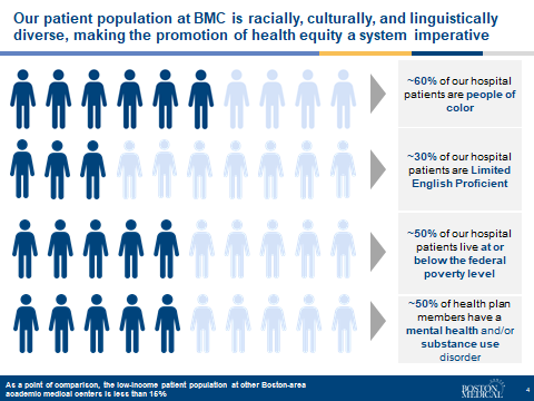 Infographic showing our diversity