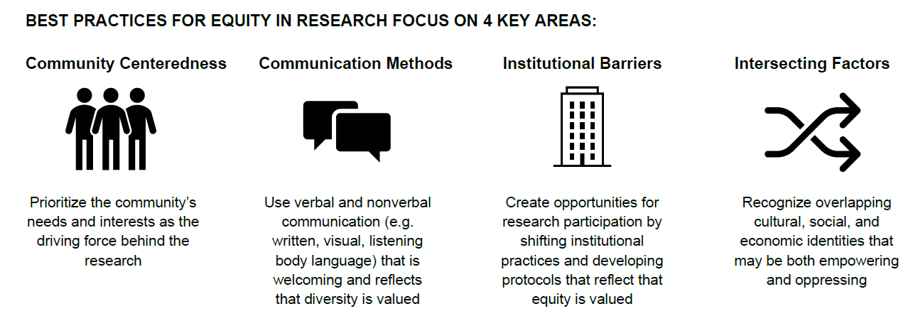 Description of 4 Key Areas of Equity in Research