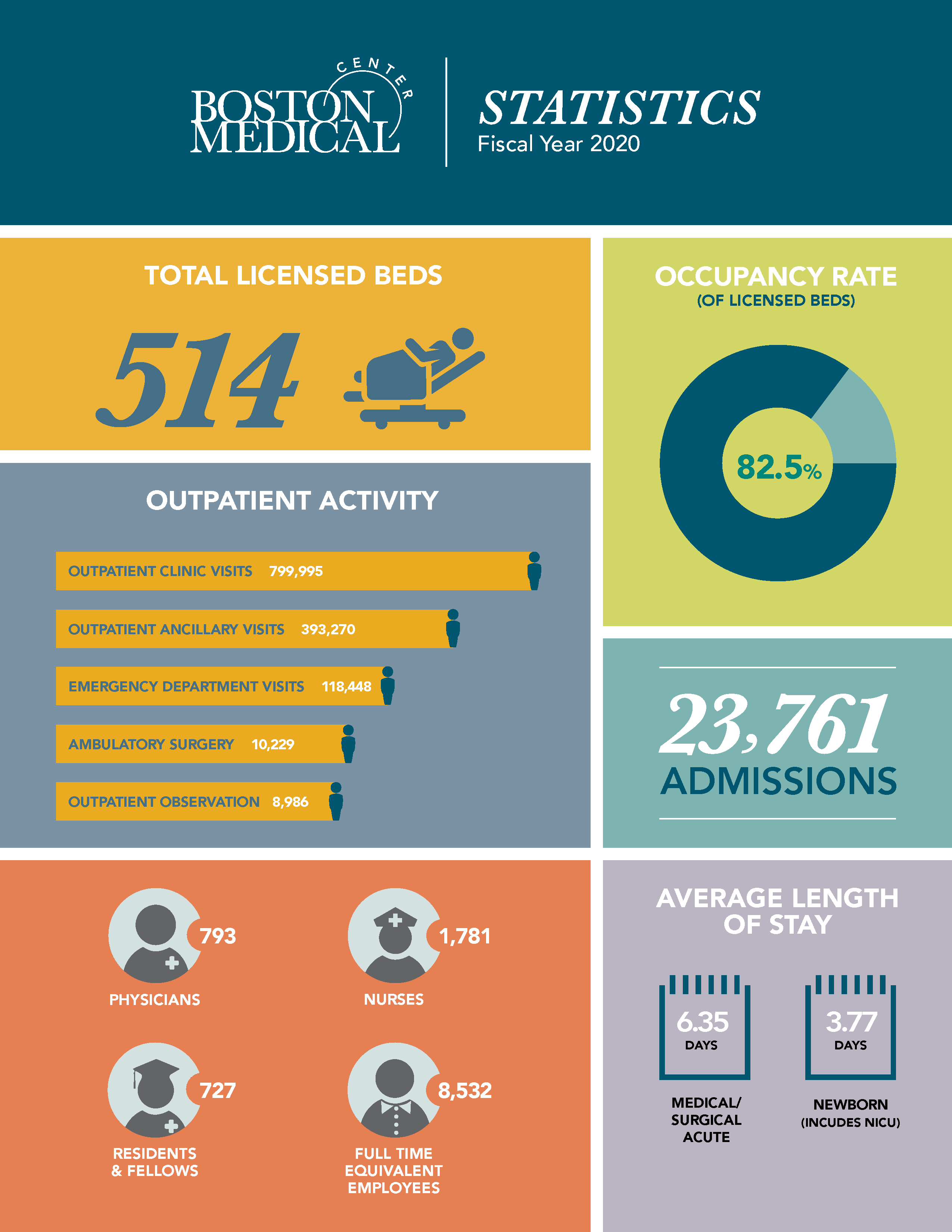 About BMC Boston Medical Center