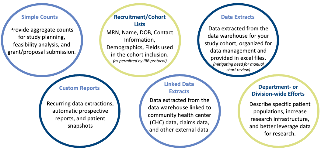 FY23 Services