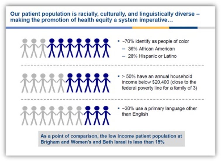 Patient Demographics