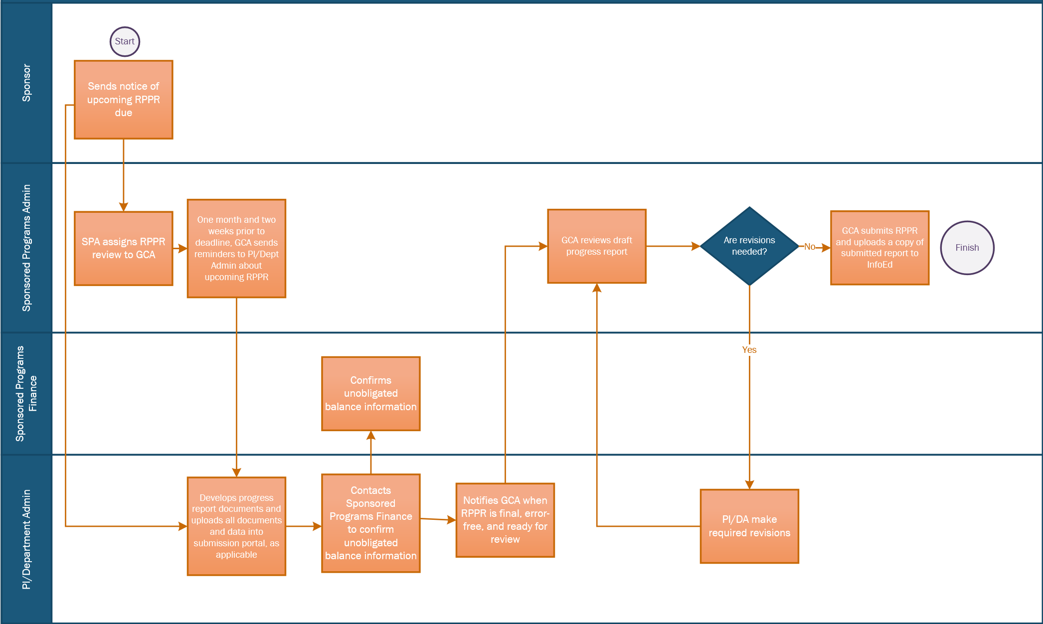 workflow diagram