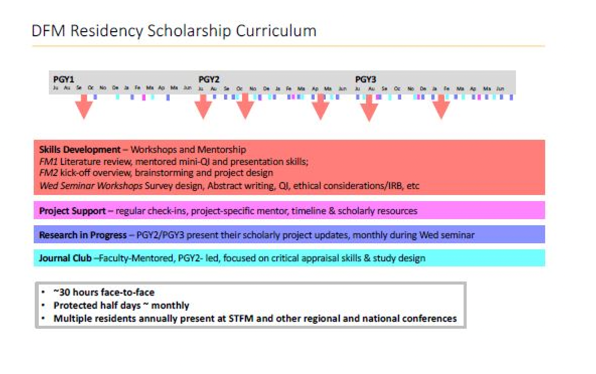 overview slide for website July 2023