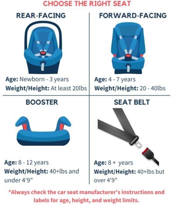 types of car seats