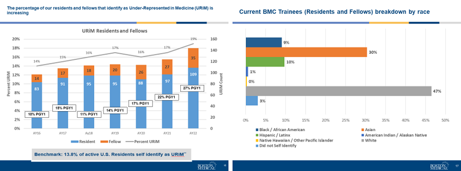 urim demographics 2021