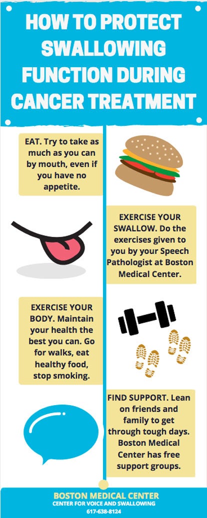 descripción de cómo preservar su función de deglución durante el tratamiento del cáncer